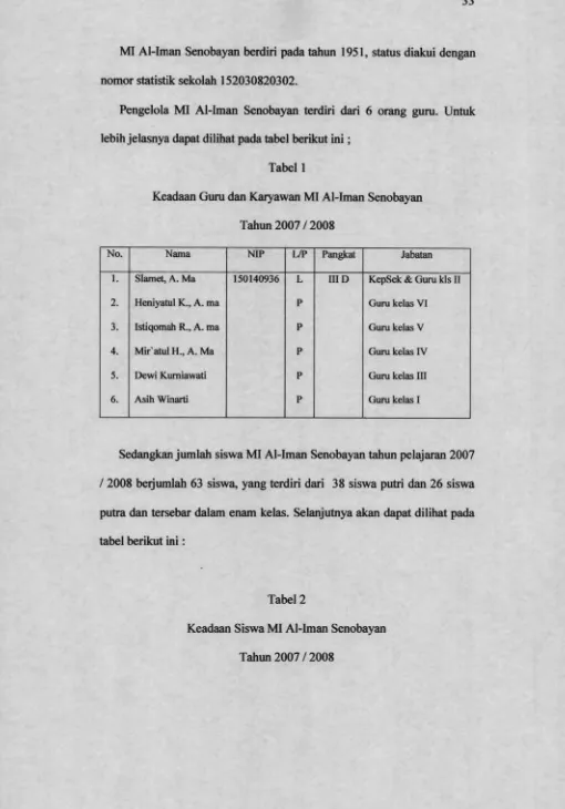Tabel 1Keadaan Guru dan Karyawan MI Al-Iman Senobayan 