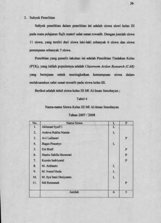 Tabel 4Nama-nama Siswa Kelas III MI Al-Iman Senobayan 