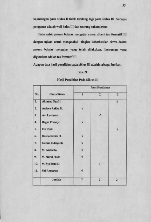 Tabel 9Hasil Penelitian Pada Siklus III