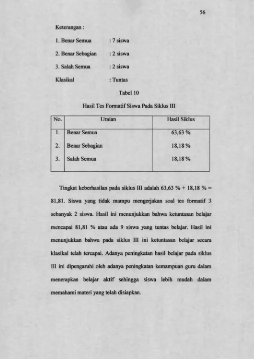 Tabel 10Hasil Tes Formatif Siswa Pada Siklus III