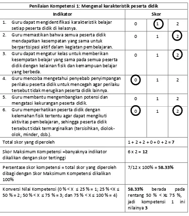 Tabel 8. Contoh Pemberian Nilai Kompetensi tertentu pada proses PK GURU Kelas/Mata Pelajaran/Bimbingan Konseling/Konselor 