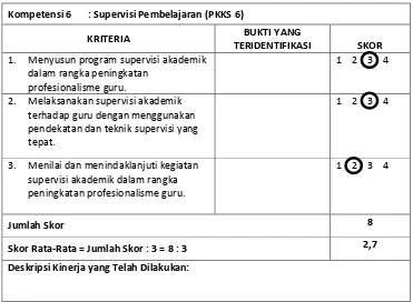 Tabel 10. Contoh Pemberian Nilai Kompetensi tertentu pada proses PK GURU dengan tugas tambahan sebagai kepala sekolah 