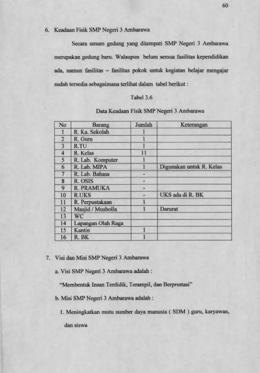 Tabel 3.6Data Keadaan Fisik SMP Negeri 3 Ambarawa
