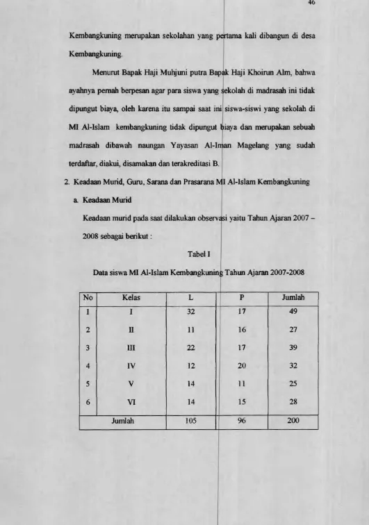 Tabel IData siswa MI Al-Islam Kembangkuning Tahun Ajaran 2007-2008