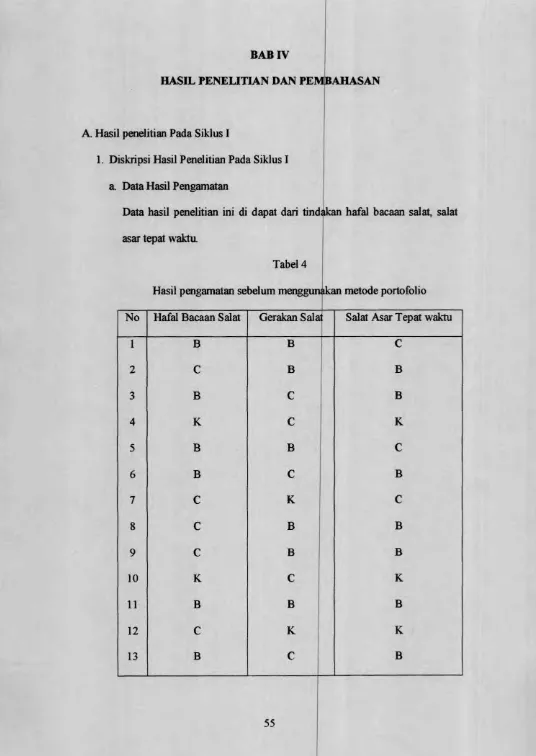 Tabel 4Hasil pengamatan sebelum menggunakan metode portofolio