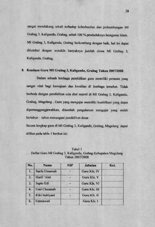 Tabel 1Daftar Guru Ml Grabag 3, Kaiigandu, Grabag Kabupaten Magelang