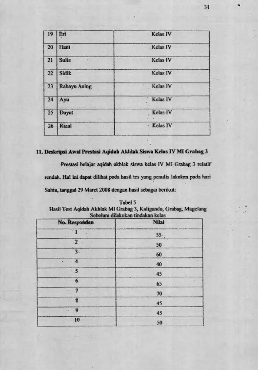 Tabel 5Hasil Test Aqidah Akhlak MI Grabag 3, Kaligandu, Grabag, Magelang