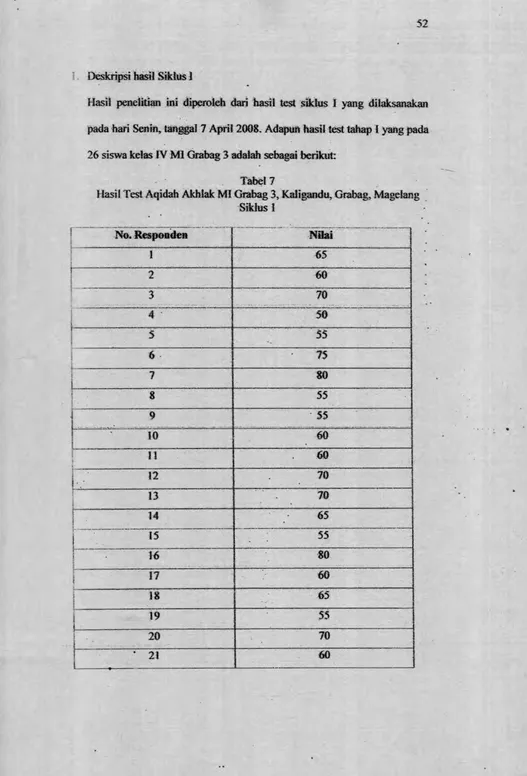 Tabel 7Hasil Test Aqidah Akhlak M! Grabag 3, Kaligandu, Grabag, Magelang