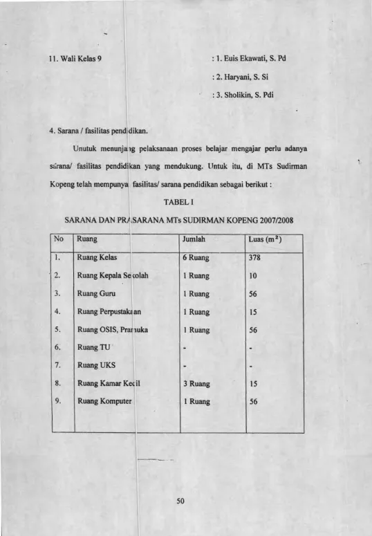 SARANA TABEL IDAN PRASARANA MTs SUDIRMAN KOPENG 2007/2008