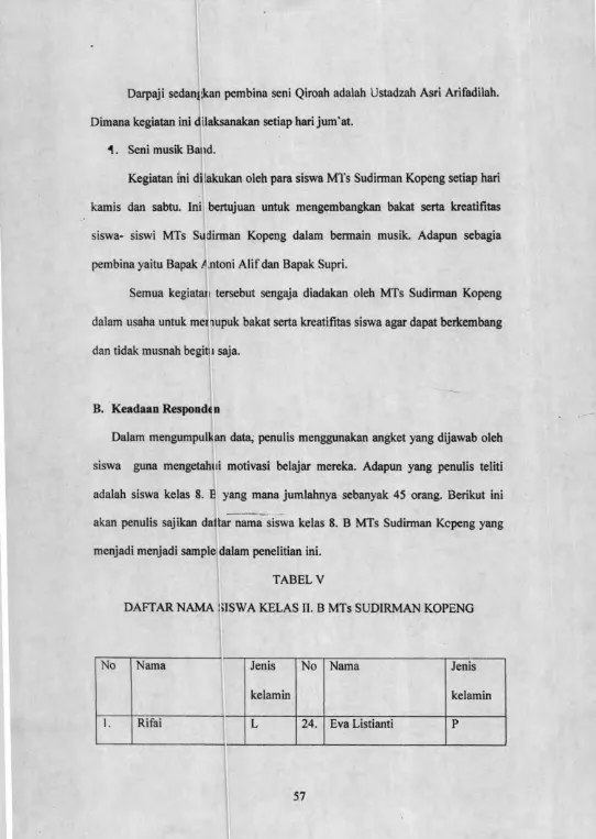 TABEL VDAFTAR NAMA SISWA KELAS II. B MTs SUDIRMAN KOPENG