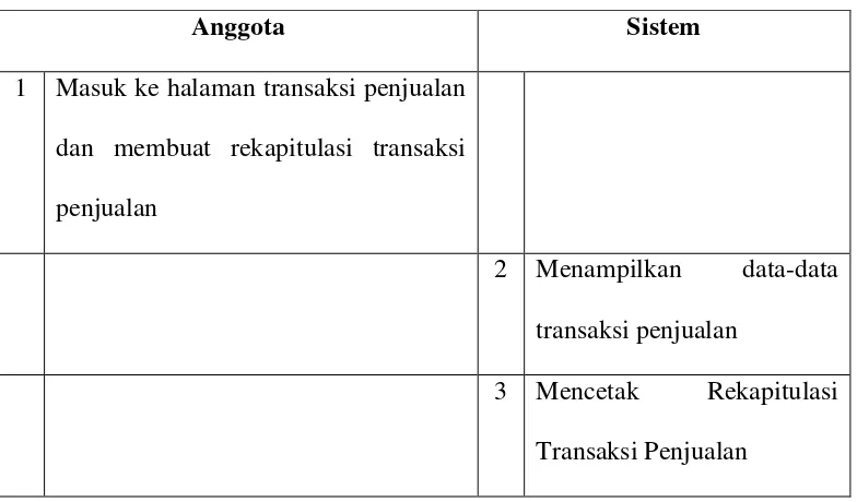 Tabel 4.10 Tabel skenario Use Case Mencetak Rekapitulasi Transaksi Penjualan 