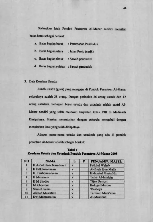 Tabel 1Keadaan Ustadz dan Ustadzah Pondok Pesantren Al-Manar 2008