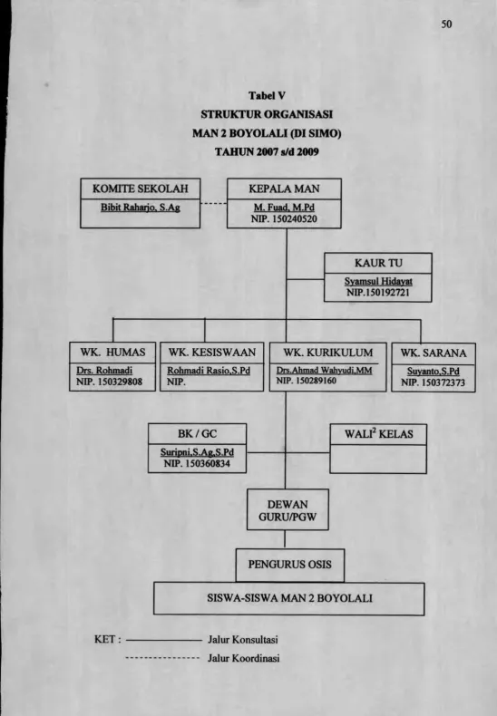 STRUKTUR ORGANISASITabel V 