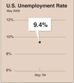 Figure 6-1: A statistic on its own doesn’t help the reader understand  the news.