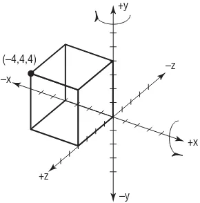 FIGURE 1.21 Cartesian coordinates in three dimensions.