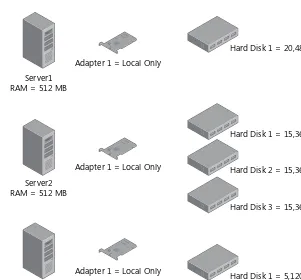 Figure 1-1Hardware configuration for the three computers in Virtual PC