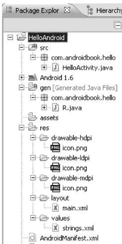 Figure 2–12. The structure of the “Hello World!” application 