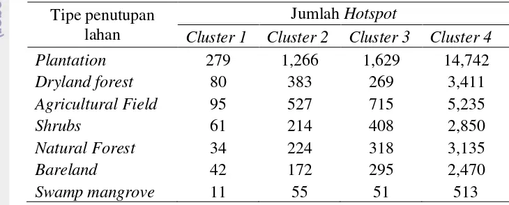 Tabel 5  Jumlah hotspot tiap cluster dengan pemotongan dendrogram pada 