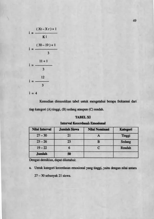 TABEL XIInterval Kecerdasan Emosional