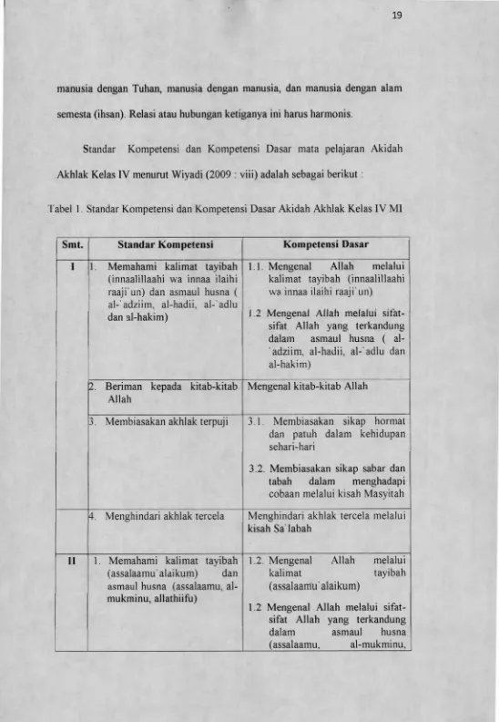 Tabel 1. Standar Kompetensi dan Kompetensi Dasar Akidah Akhlak Kelas IV MI