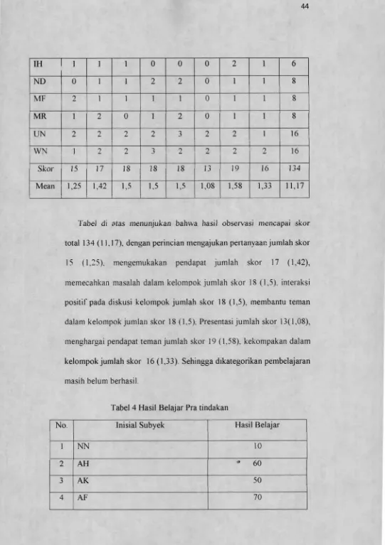 Tabel di atas menunjukan bahwa hasil observasi mencapai skor 