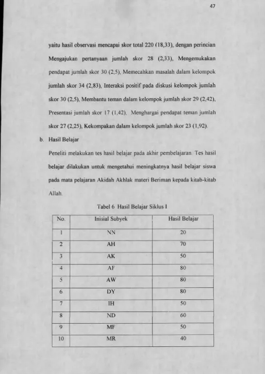 Tabel 6 Hasil Belajar Siklus 1