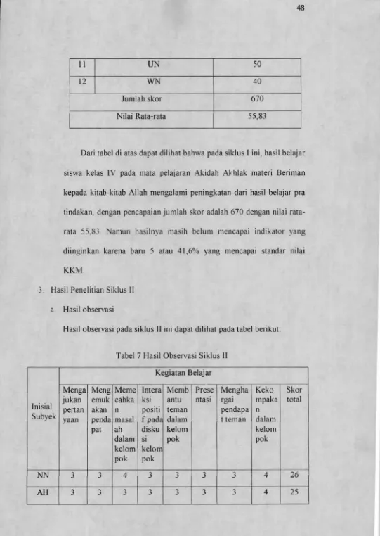 Tabel 7 Hasil Observasi Siklus II