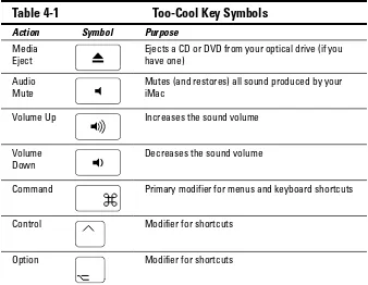 Table 4-1 Too-Cool Key Symbols