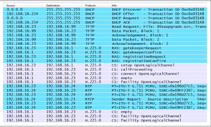 Figure 1-18. SCCP packet list from startup