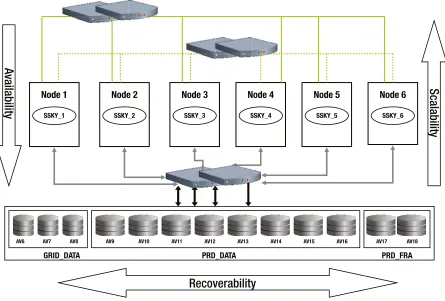 Figure 1-5. RAP testing