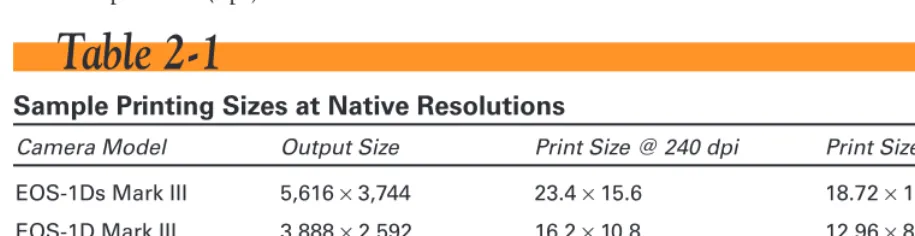 Table 2-1Sample Printing Sizes at Native Resolutions