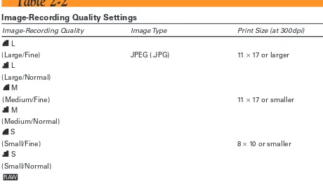 Table 2-2Image-Recording Quality Settings 