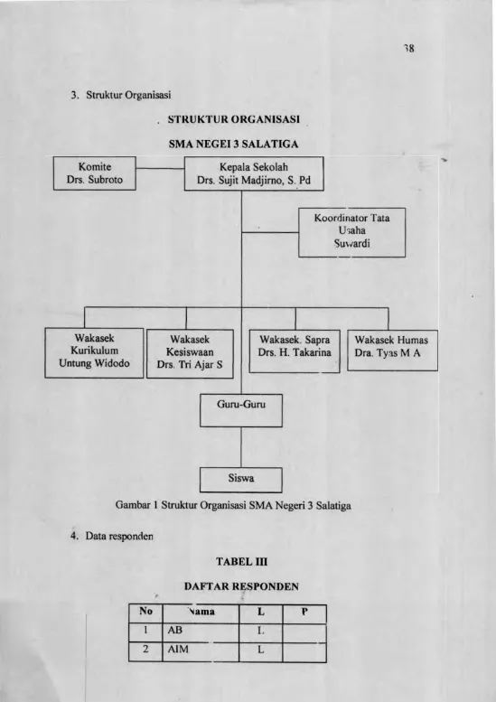 Gambar 1 Struktur Organisasi SMA Negeri 3 Salatiga