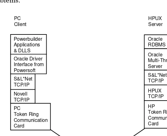 Figure 4.5.Sample client-servercomponents.
