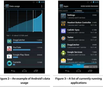 Figure 2—An example of Android’s data
