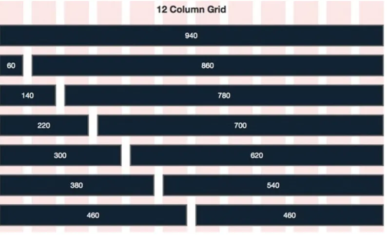Figure 2-5. 12-column variation of the 960 Grid System