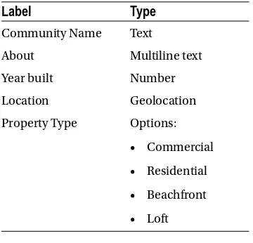 Table 3-4. The Specter Community Metadata
