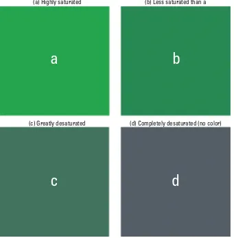 Figure 1-3: These three cyan color patches vary in brightness values, from least bright on the left to brightest on the right.