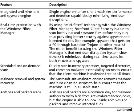 Table 1.2 Client Features (from Microsoft)