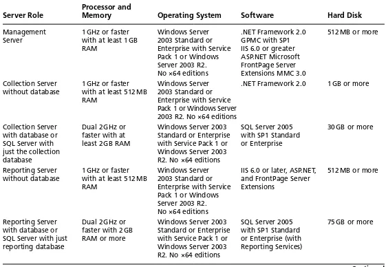 Table 2.2 FCS Hardware and Software Requirements