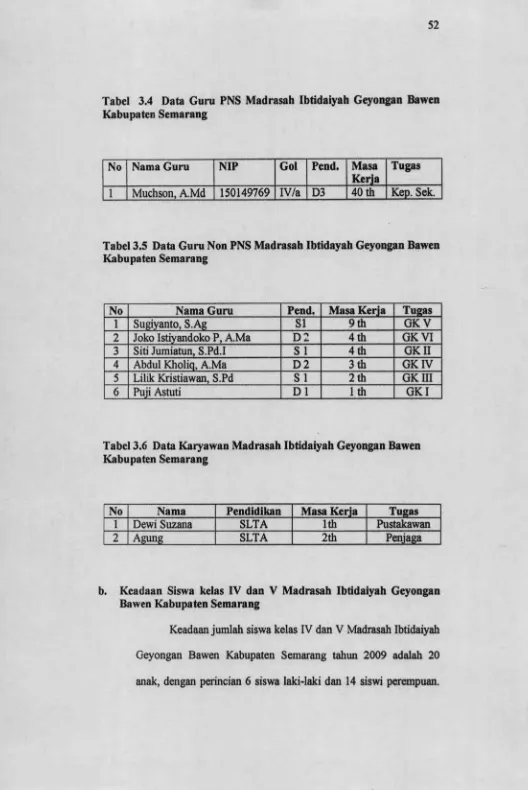 Tabel 3.4 Data Guru PNS Madrasah Ibtidaiyah Geyongan Bawen 