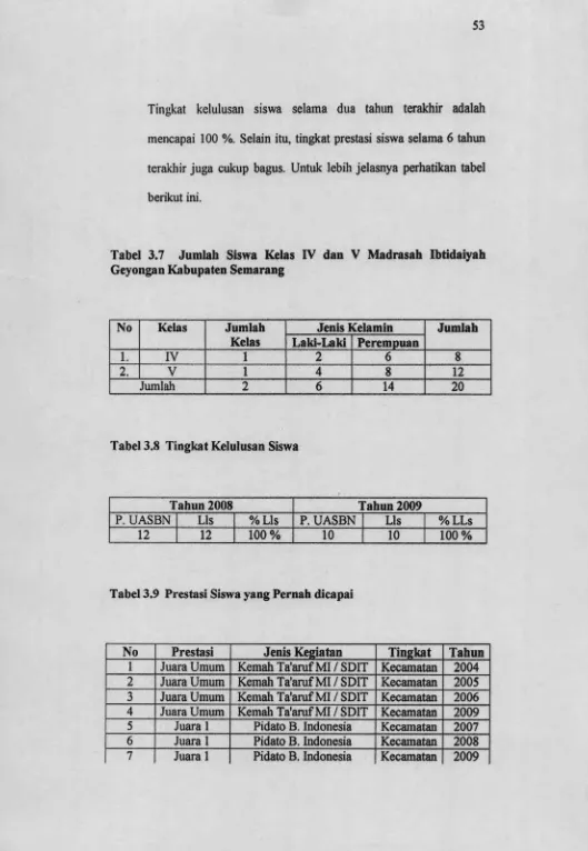 Tabel 3.7 Jumlah Siswa Kelas IV dan V Madrasah Ibtidaiyah 