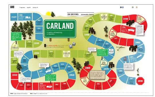 Figure 2-1: Carland displays history in an easy-to-follow way.