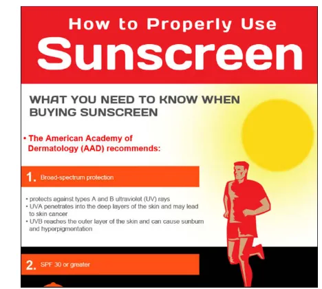 Figure 2-10: The how-to infographic describes the proper  use of sunscreen.