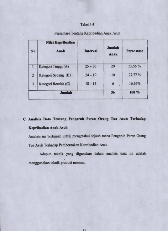 Tabel 4.4Persentase Tentang Kepribadian Anak Asuh