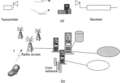 Figure 1-1 shows a generic wireless transmission system [la] with the functions of transmission, propagation, and reception