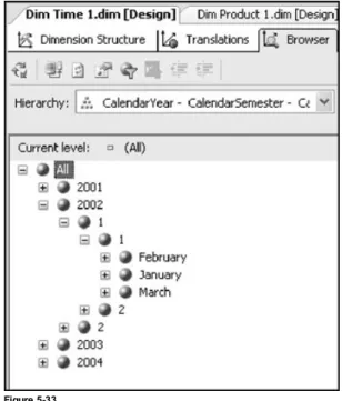 Figure 5-33 shows the hierarchy that you created. Notice that the order of months within a quarter is not the default calendar order