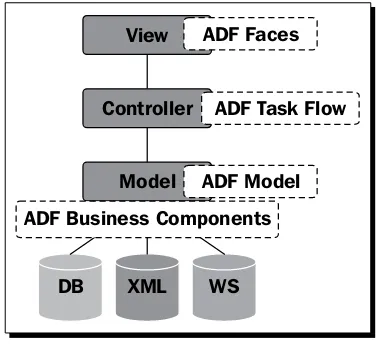 table schema that, before persisting user data entries, enforces business logic  