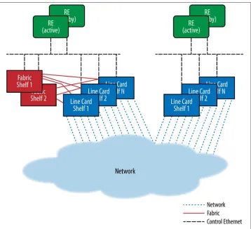 Figure 2-8. The cluster and multichassis system designs