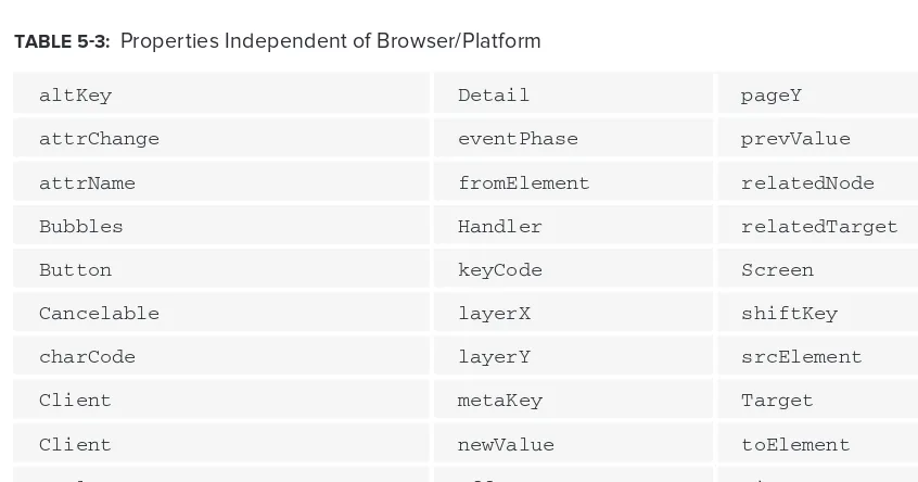 TABLE 5-3: Properties Independent of Browser/Platform